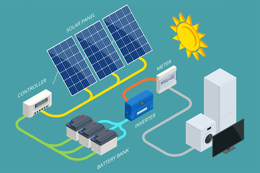 Solar Inverter